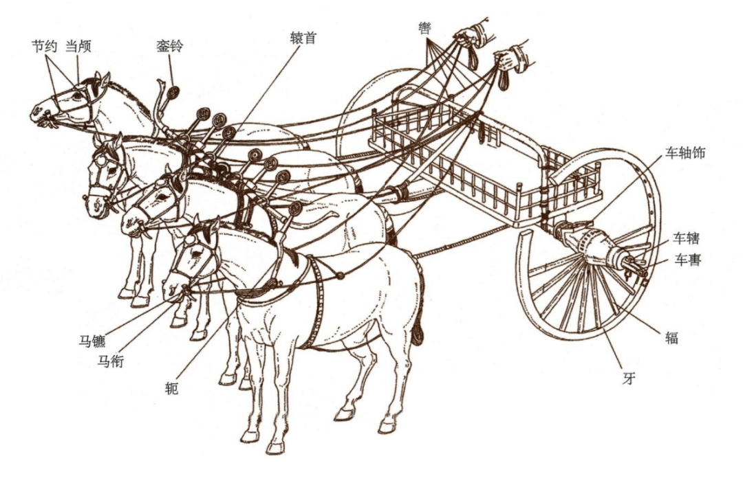 古代马车简笔画步骤图片