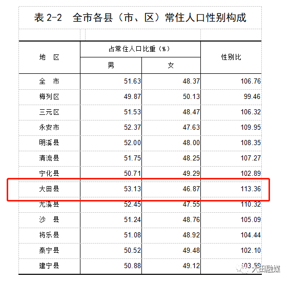 农村人口受教育程度_关于云南农村人力资本存量增长的思考