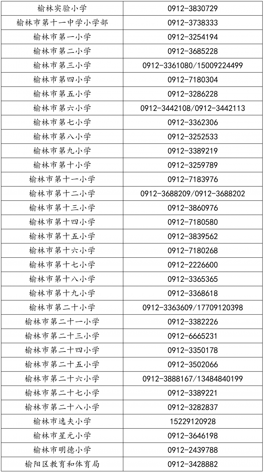 2021年榆林市榆阳区gdp_关注 2021年榆林城区榆阳辖区小学适龄儿童预报名要开始了