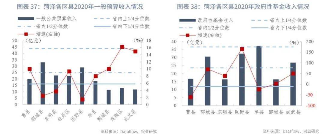 齐河县gdp多少_德州市各区县 齐河县面积第一,齐河县GDP第一