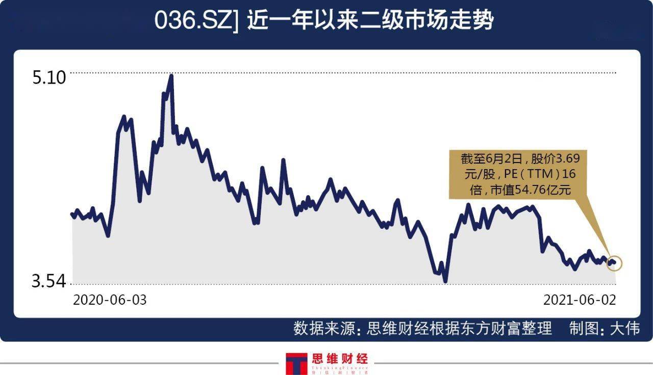 华联控股陷股权纷争 "20亿贷款与15亿理财"令投资人生疑(图2)