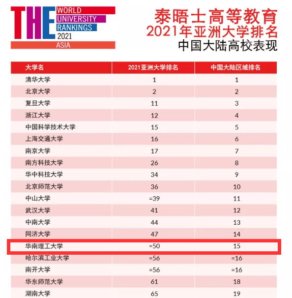 理工大学排名2021_大连理工大学排名