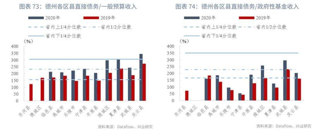 宁阳县的gdp2021_山东150县区经济实力排行 威海一区县进前十名(2)