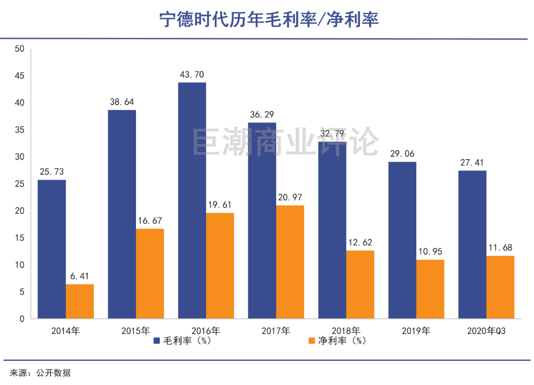 宁德市新能源一年gdp加多少_全国人大代表 宁德市委书记郭锡文 打造全球知名产业之城 奋力谱写 宁德篇章(3)