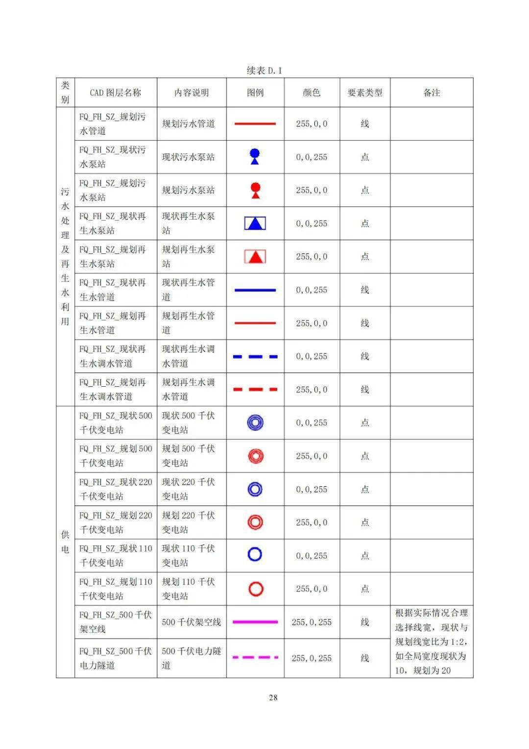 我们哦文章来源北京市市场监督管理局编辑排版中规建业城市规划设计院