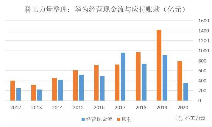 手机|科工力量：鸿蒙的极限求生有多难