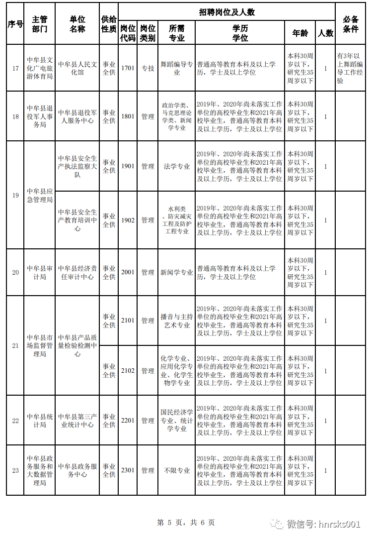 中牟县一共多少人口_中牟县地图(2)