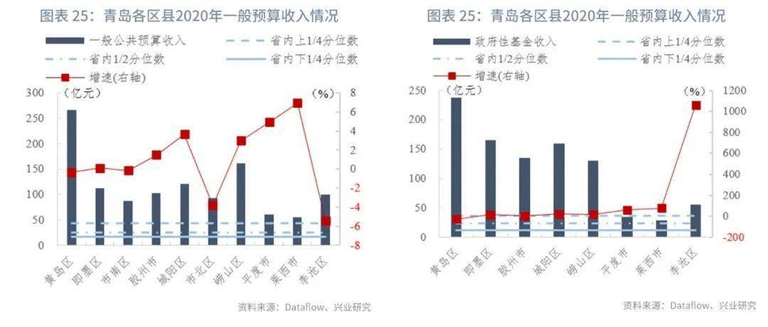 莱西市与莱阳市gdp比较_江西各市一季度GDP出炉,看看你家乡发展如何(2)