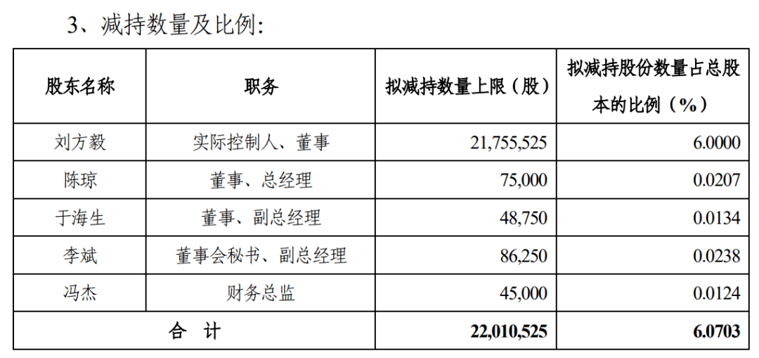 董事长套现_信用卡套现图片(3)