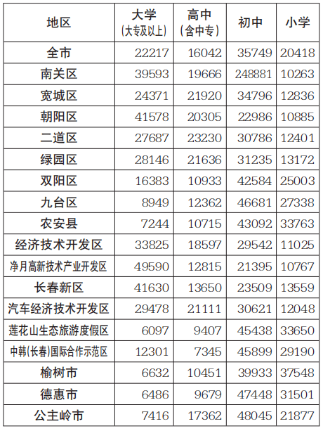 襄城县gdp20211006无标题_龙岗区一季度GDP增长极低(2)