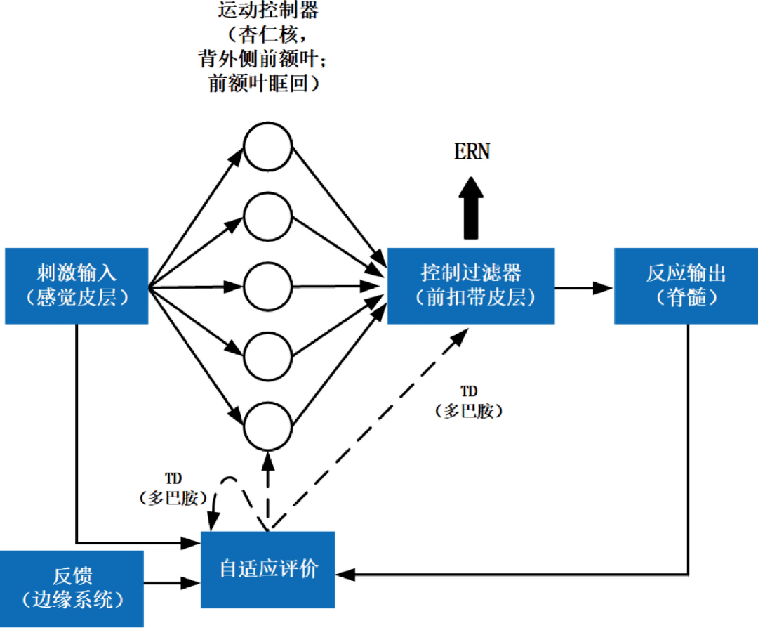 人口模型_人口模型专题及常见问题 CSDN(3)