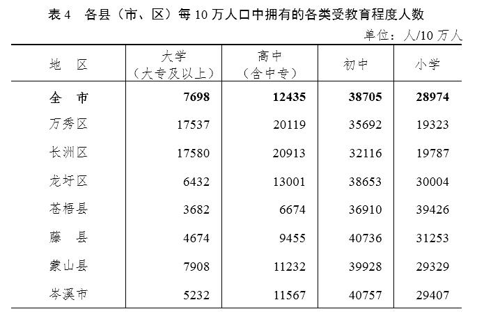 全国第六次人口普查时间_第六次全国人口普查主要数据公报发布消息 第六次人(3)