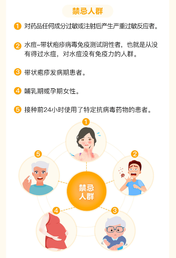 太仓带状疱疹疫苗接种点,两家!