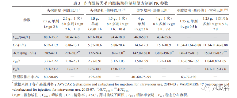 新型β内酰胺类β内酰胺酶抑制剂复方制剂研究进展