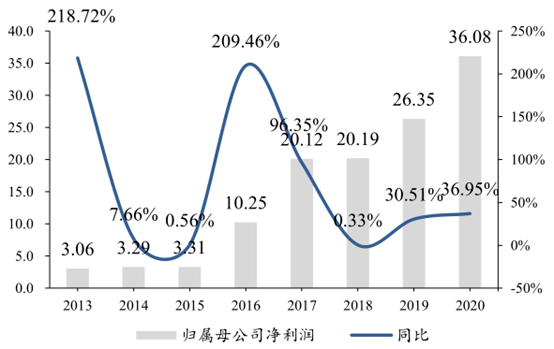 gdp增量占世界增量比重_美国衰落了吗 中美过去200年的走势图对比(2)