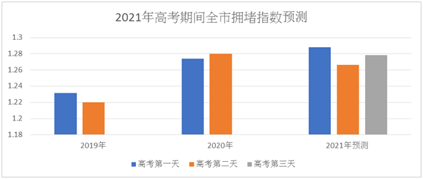 2021厦门翔安gdp_之 福建 厦门(3)