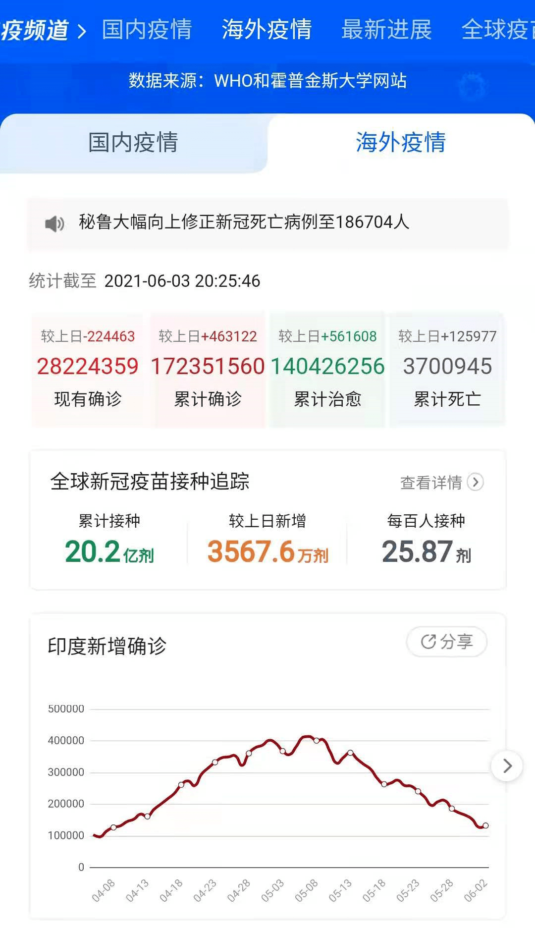 紧急提醒:打疫苗刻不容缓！广州首例已传四代15人！新冠正“流感化”！