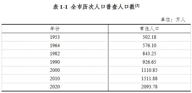 成都如何登记实有人口_成都居住登记 也叫实有人口登记 需要带什么材料 去哪