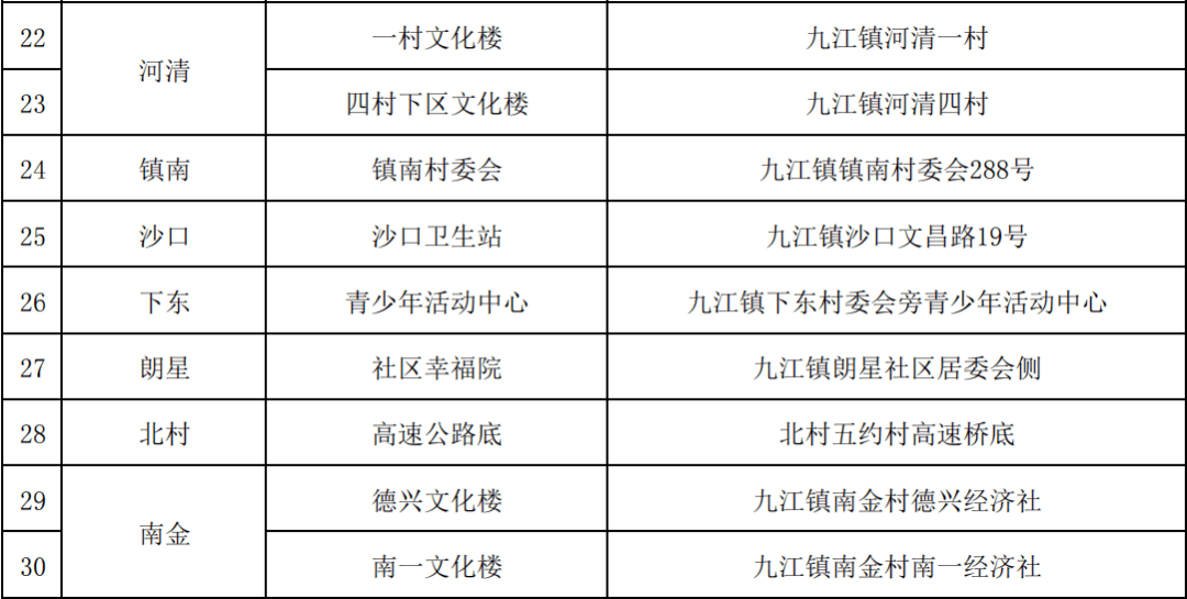 西樵镇gdp排名2021_新鲜出炉 东莞32个镇街GDP排名VS东莞32个镇街房价排名 发现个秘密(2)