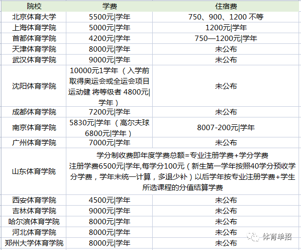 拉筹伯大学学费_拉筹伯大学_拉筹伯大学 新闻