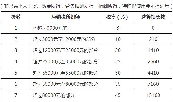 gdp的百分之几是收入_统计局 2013年GDP增速达7.7 休闲灌水 经管之家 原人大经济论坛(3)