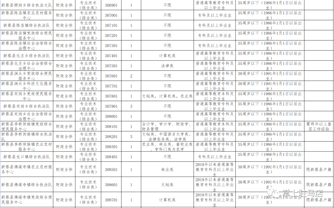 遂平人口_驻马店七普数据六个意想不到