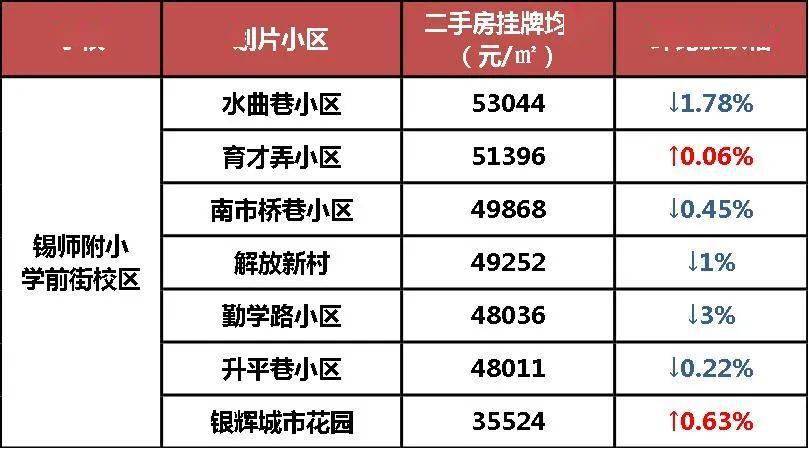 各城市c牌gdp_教材 P.68 69 青夏教育精英家教网(3)