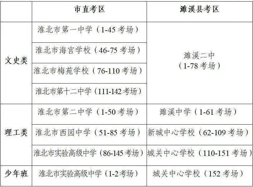 安徽人口数量2021_2021年安徽遴选公务员报名半日:报名人数为1623人