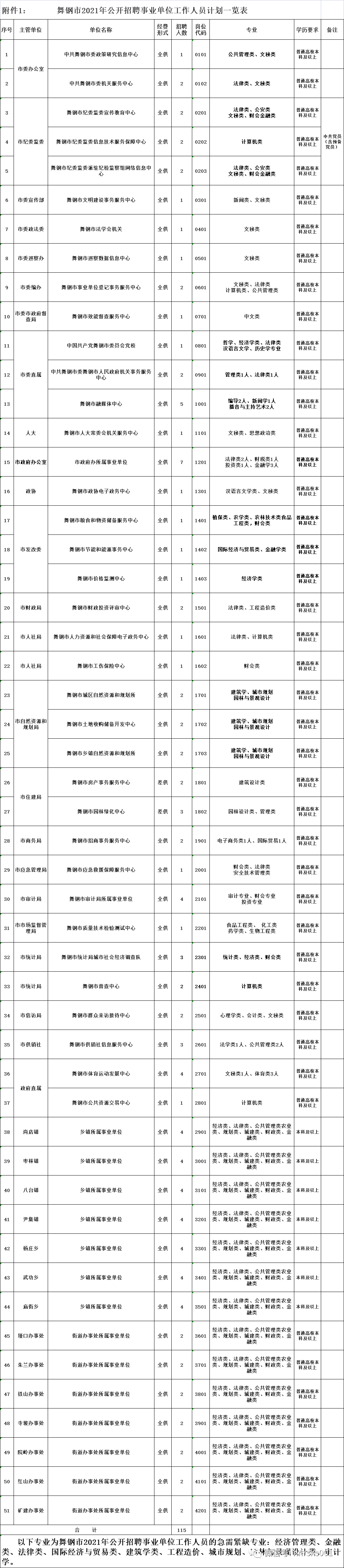 舞钢市人口_有编制!平顶山舞钢市招聘事业单位工作人员115人6.9-6.16