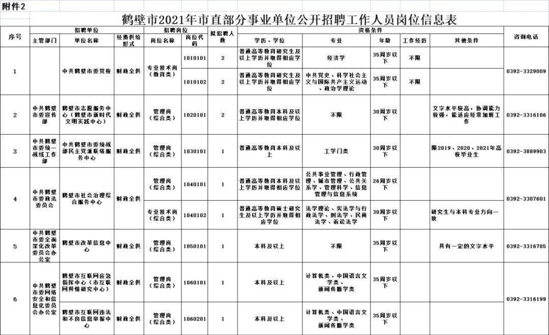 鹤壁招聘信息