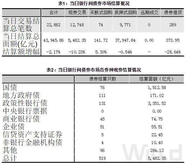 公司债券利息计入gdp(2)