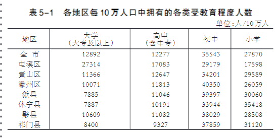 黄山市区人口_今年黄山市新出生人口或延续下降趋势