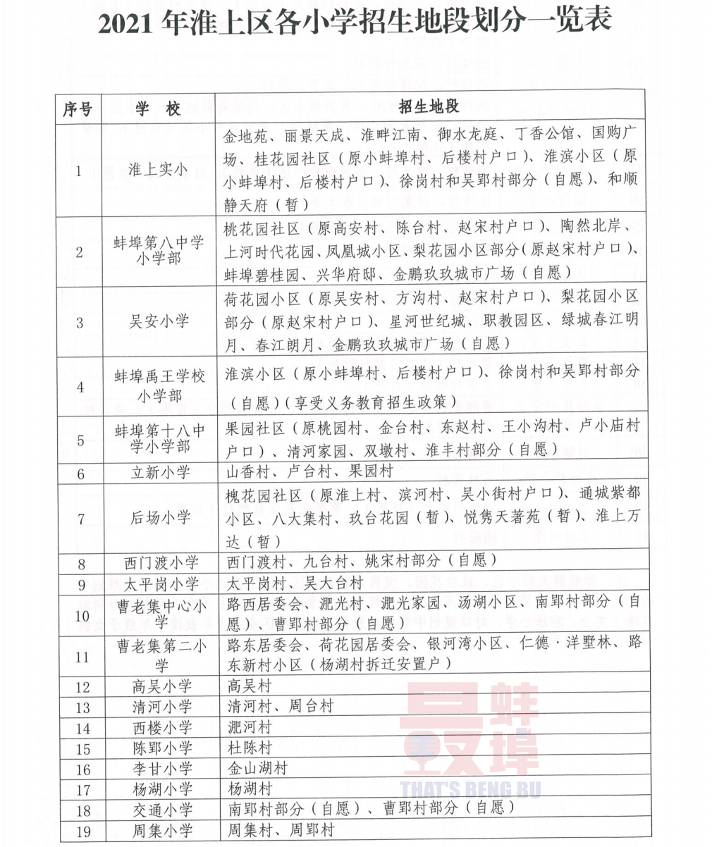 2021蚌埠淮上区gdp_孩子是上一实校初中部还是七中 官方明确答复(3)