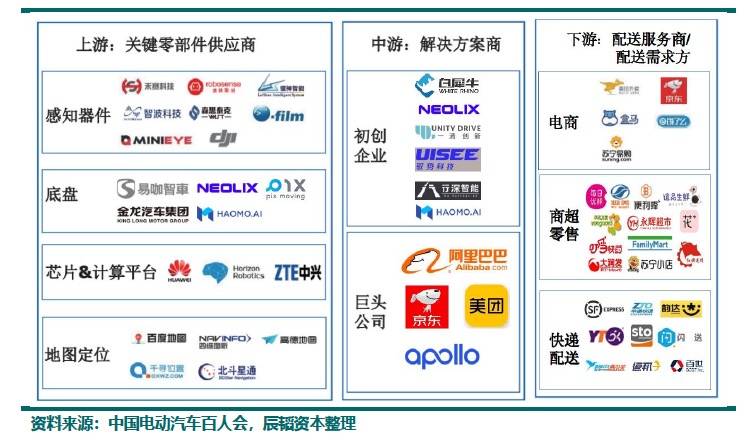 商超|低速载物无人车有望最快商用，未来三年整车成本降至十万以下