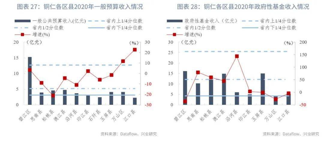 凯里市各地区gdp_凯里的高房价还有多少上涨空间(3)