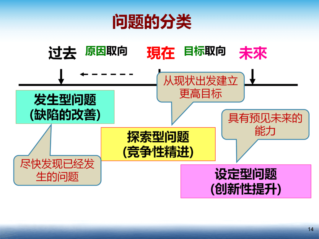 策略与技巧