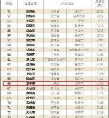 塑州山阴县GDP2021年有多少_深圳周末降雨定律即将生效 今年南方首轮大范围强对流天气来袭