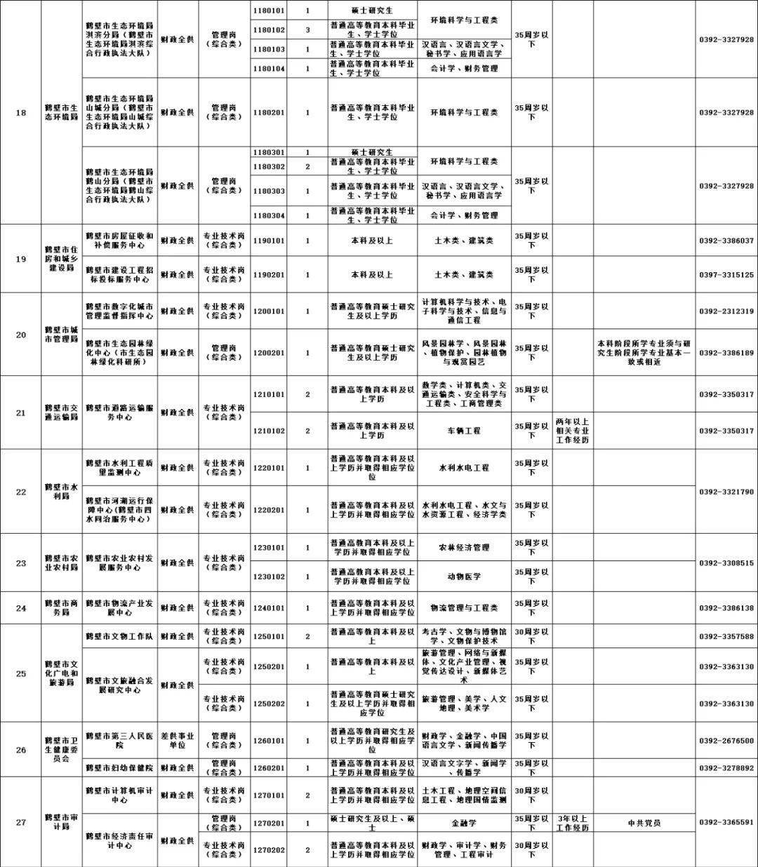 鹤壁市多少人口_鹤壁市第七次全国人口普查公报