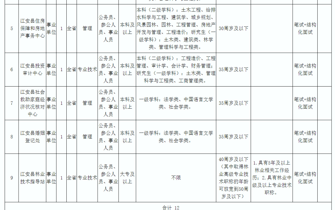 宜宾人口有多少2021_宜宾市叙州区事业单位2021年第一次公开考试招聘工作人员(2)