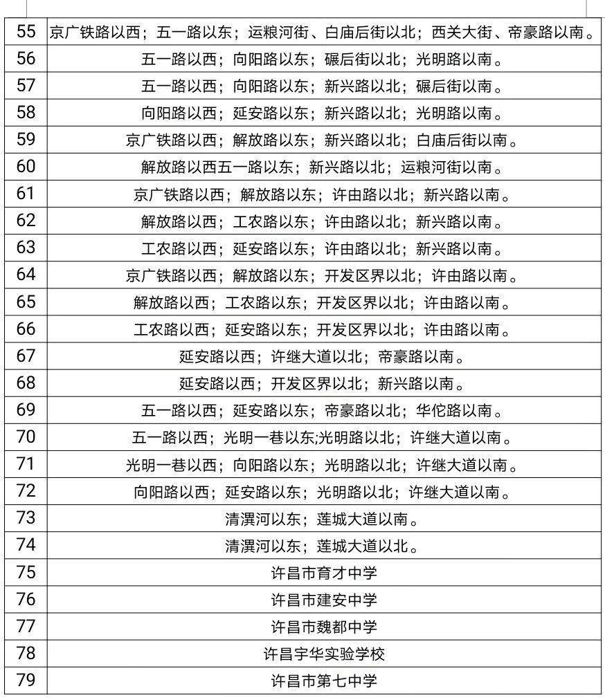 最新发布2021年许昌主城区初中学区划分详情尽在此处