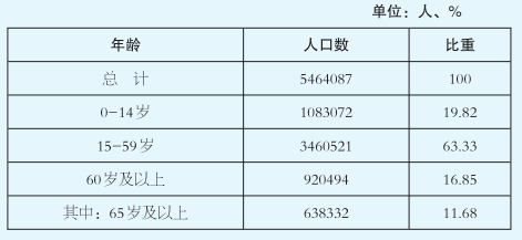 霸州人口_霸州人口排第几 廊坊市各区县人口排行