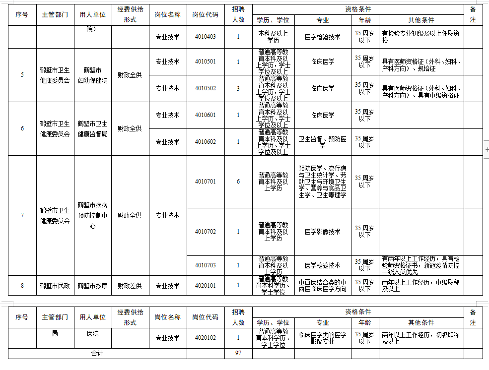 鹤壁市多少人口_鹤壁市第七次全国人口普查公报