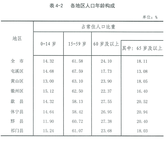 人口男女比例_春节相亲的男人注意了,告诉你为何现在女人要求高(2)