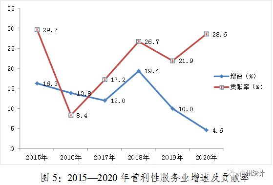 太原未来五年gdp_2011全国两会热点策划 GDP增长告别8(2)