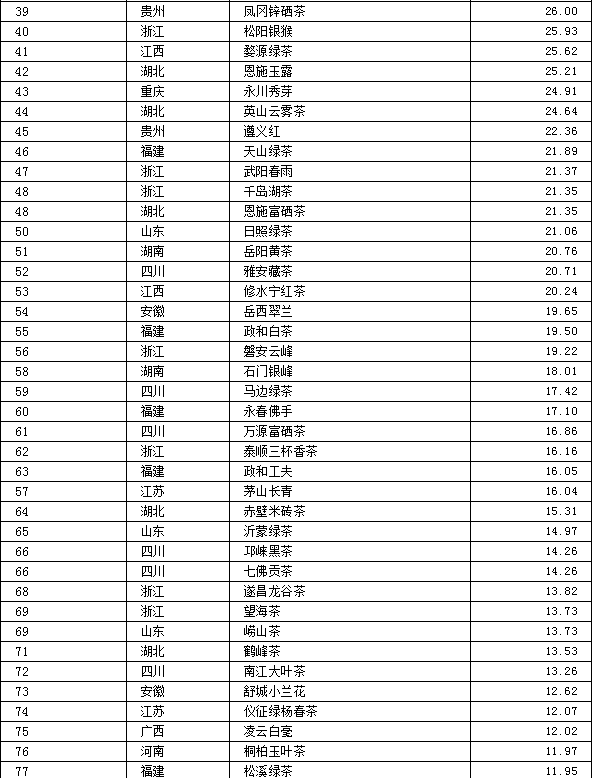 2021中國茶葉區域公用品牌價值評估報告全文