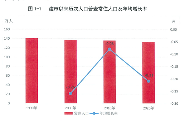 越南人口男女比例_中国总人口性别比已连降13年,男性仍比女性多3164万(2)