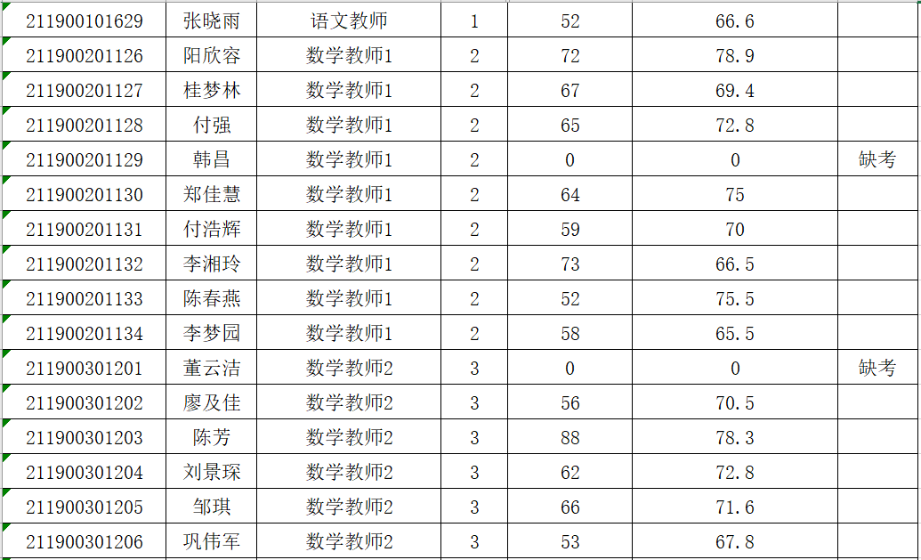 祁阳多少人口_永州市各区县 祁阳县人口最多GDP第一,江华县面积最大 三吾头条