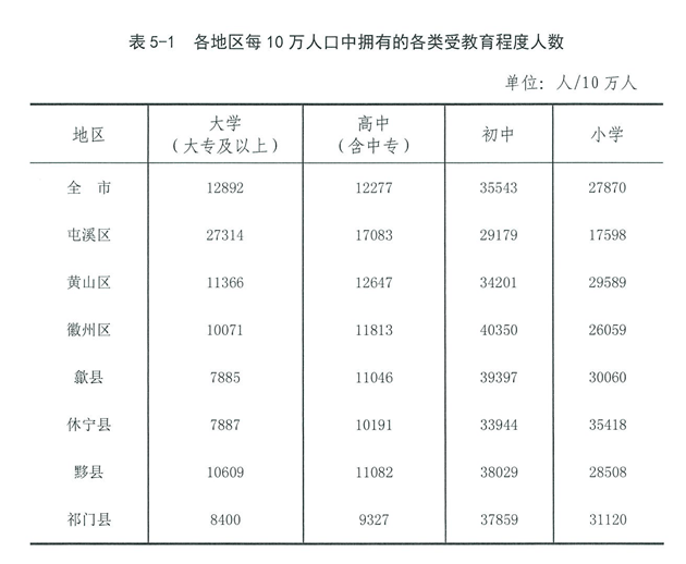 汉阳区常住人口女叶琴