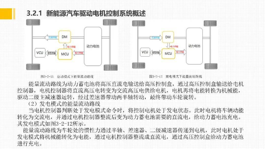 新能源汽車動力電池與驅動系統結構原理及檢修260頁ppt