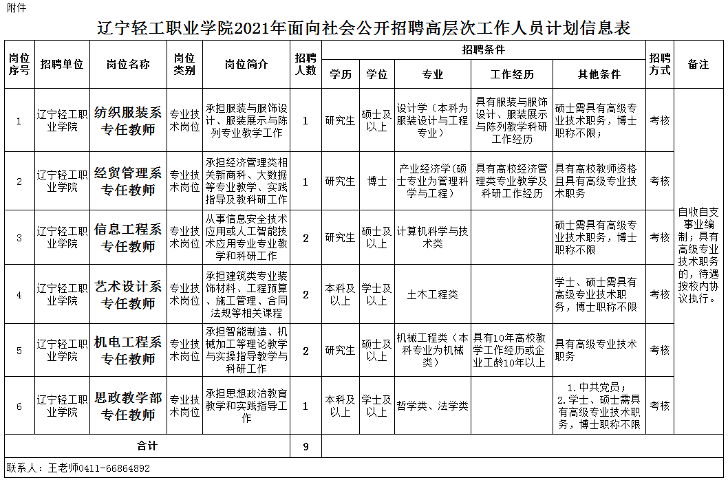 盘锦人口2021_2021国考盘锦地区报名人数分析 审核通过人数已达501人,仍有1个岗(3)